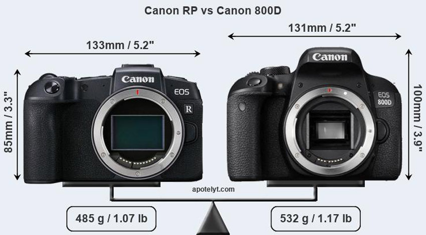 Máy ảnh canon RP chính hãng giá tốt