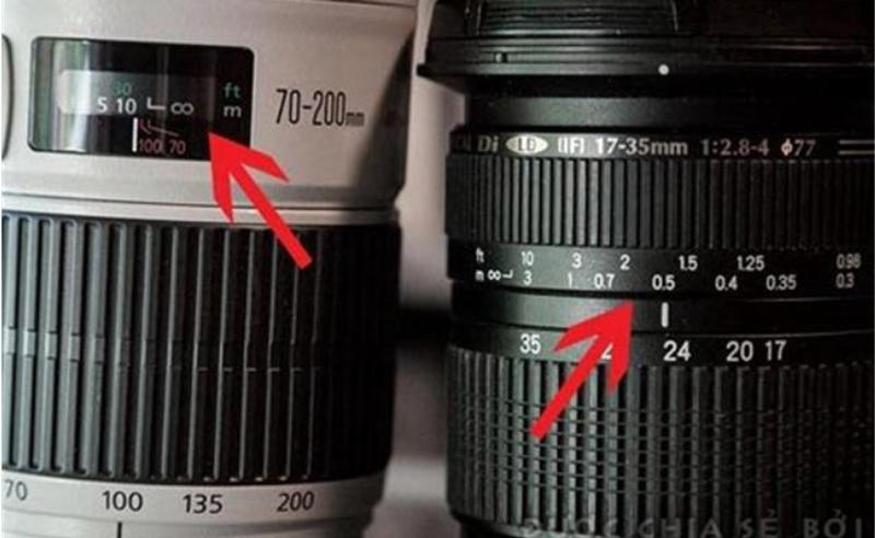 Thông số lens máy ảnh